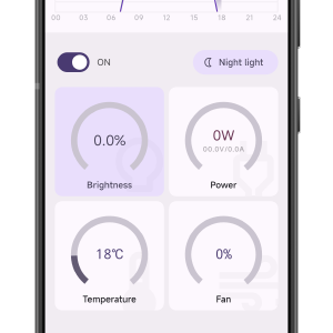 Image led-dashboard