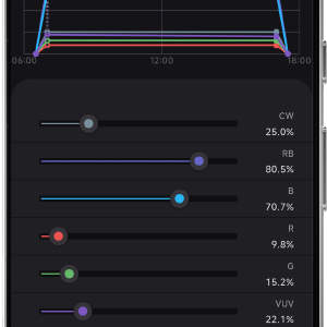 Image dimming-scheduled